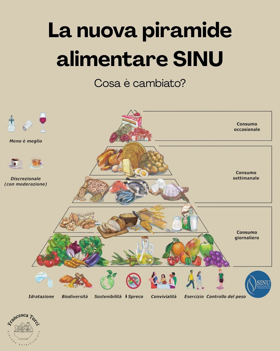 La nuova piramide alimentare SINU: consumo giornaliero, settimanale e occasionale, con le abitudini di stile di vita alla base